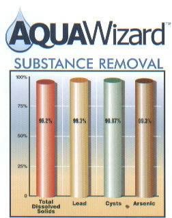 Substance Removal