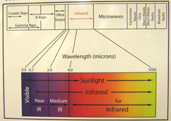 light from the sun