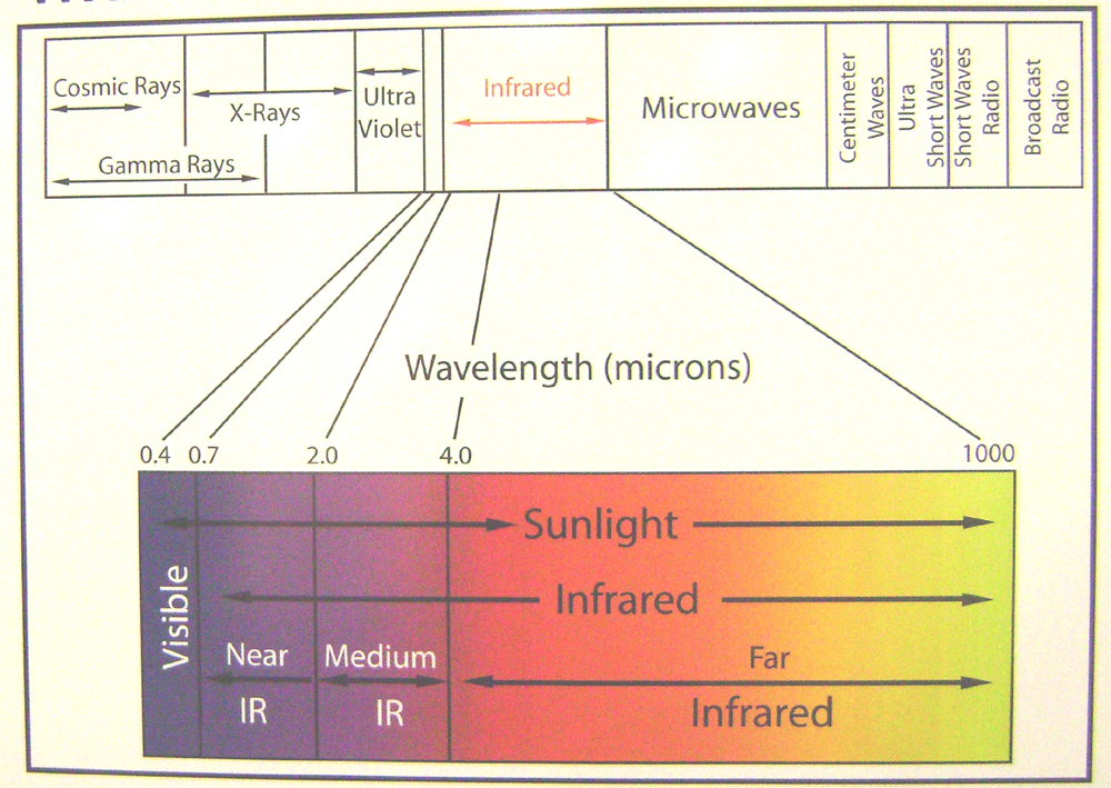light rays from the sun