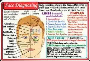 Acupressure Face Chart