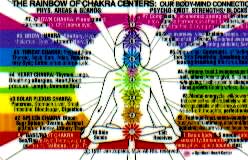 Color Therapy Glasses Chart