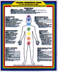 CHAKRA AWARENESS