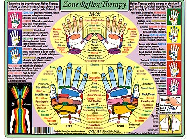 Top Of Hand Reflexology Chart