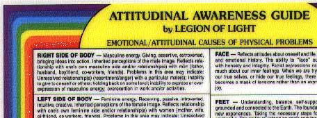 ATTITUDINAL AWARENESS