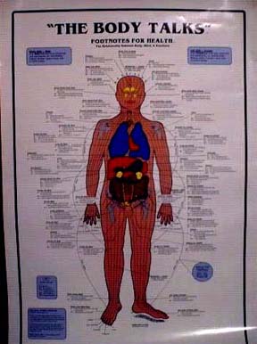 Reflexology Chakra Chart