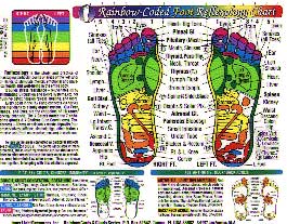 Reflexology Foot Chart Chakras