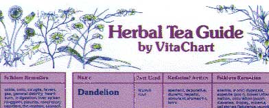 Herbal Tea Chart2