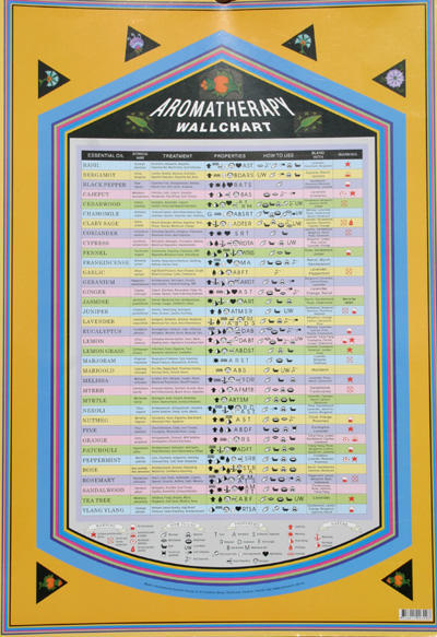 aomatherapy wall chart