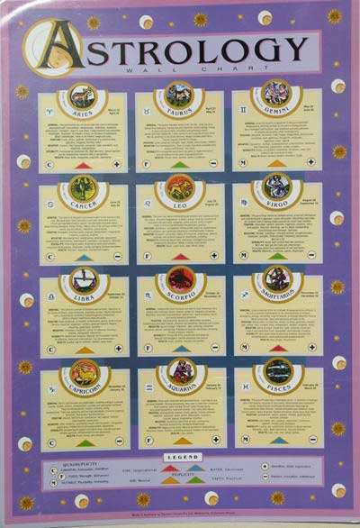 astrology wall chart