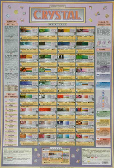 crystal wall chart