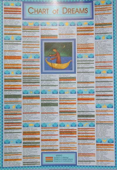 dreams wall chart