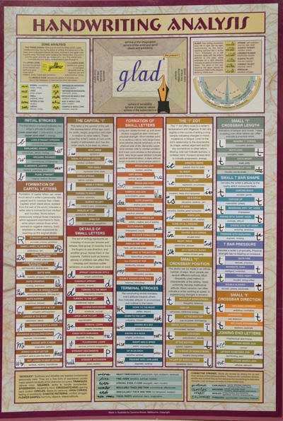 handwriting wall chart