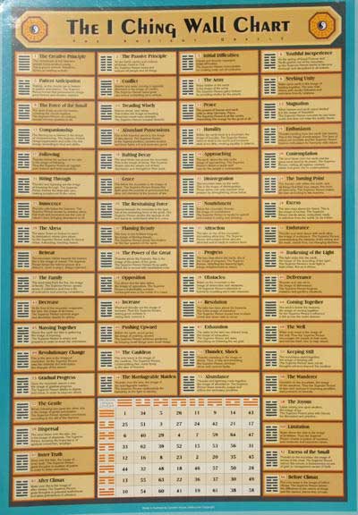 i ching wall chart
