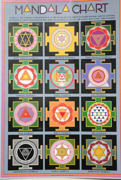 mandala wall chart