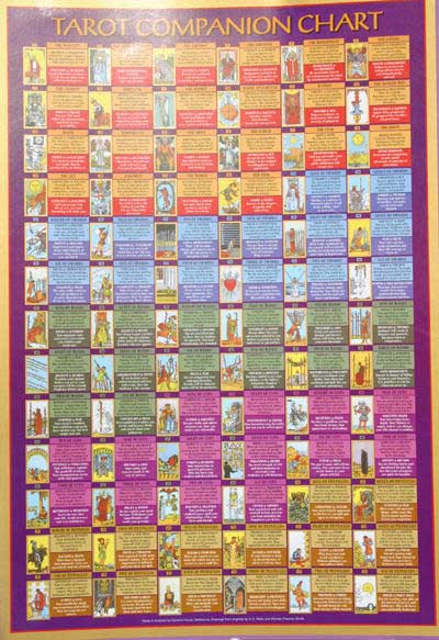tarot wall chart