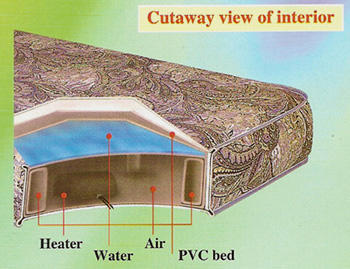 cut far infrared bed