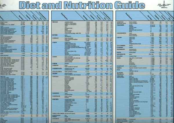 Diet Chart