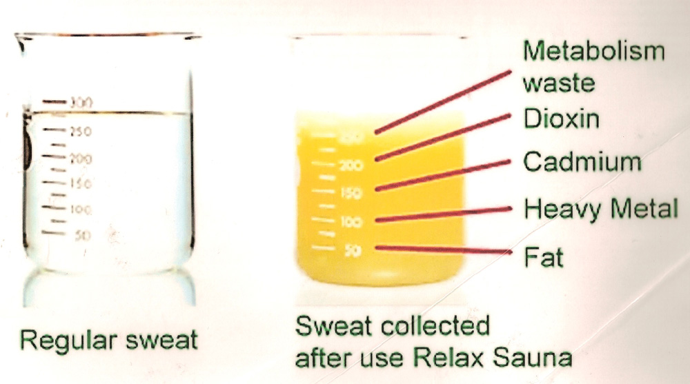 sauna sweat