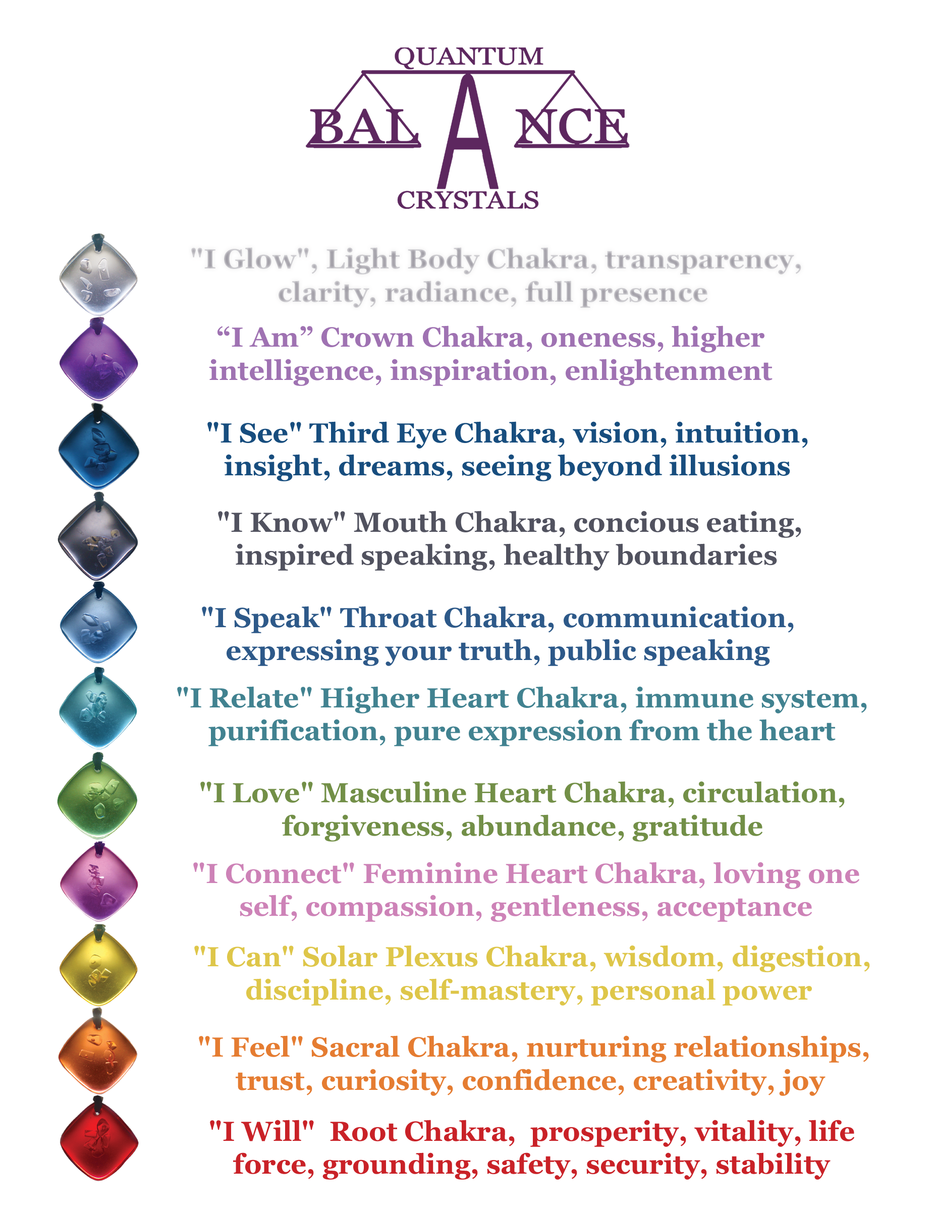 Crystals And Their Meanings Chart