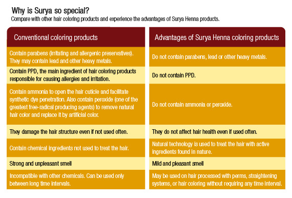 surya henna
                                    difference.jpg