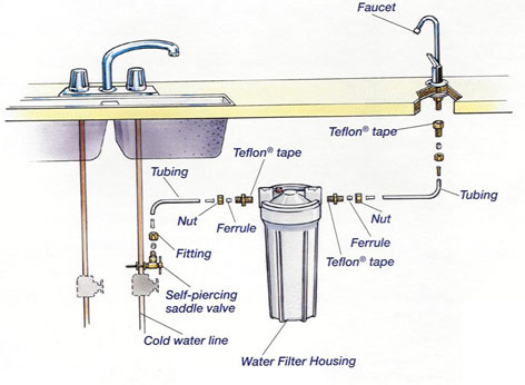 undersinkdiagram.jpg