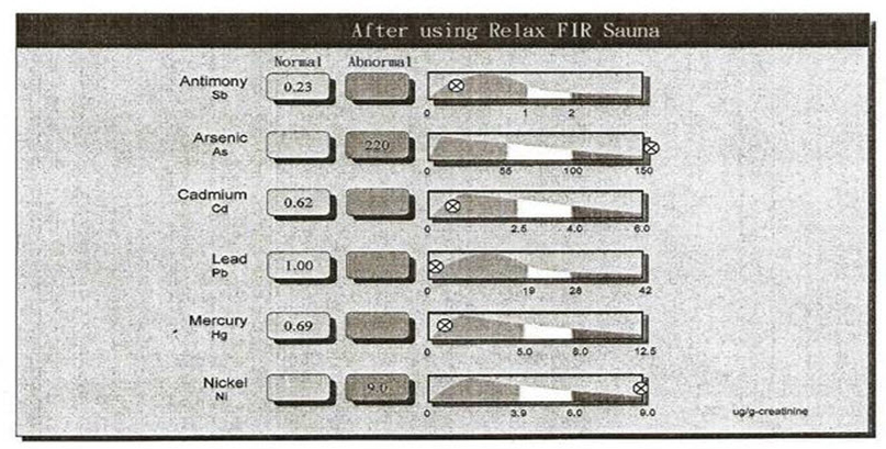 after infrared sauna