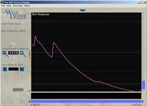 biofeedback